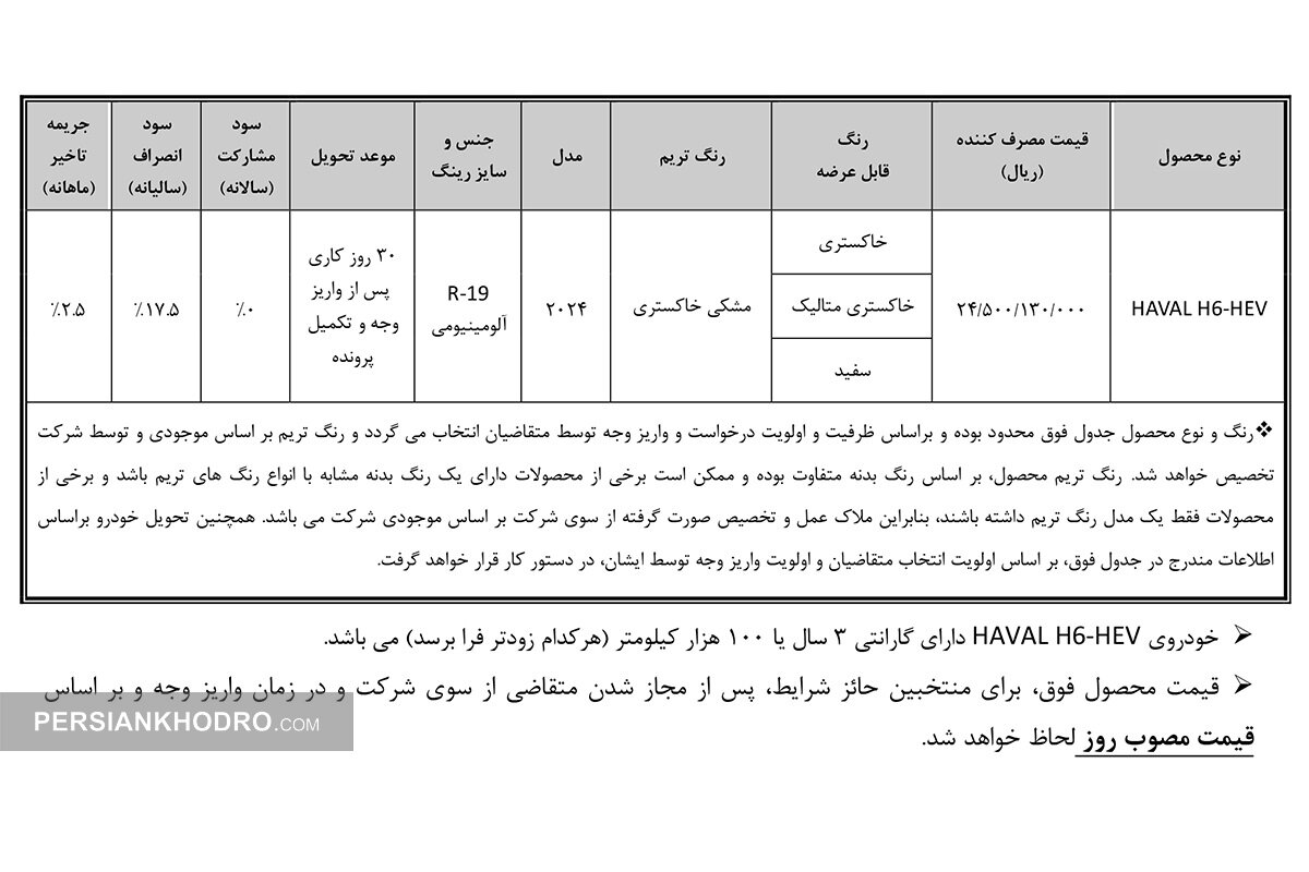 شروع پیش ثبت نام عمومی خودرو وارداتی هاوال (+قیمت و جدول فروش) شروع پیش ثبت نام عمومی خودرو وارداتی هاوال (+قیمت و جدول فروش)