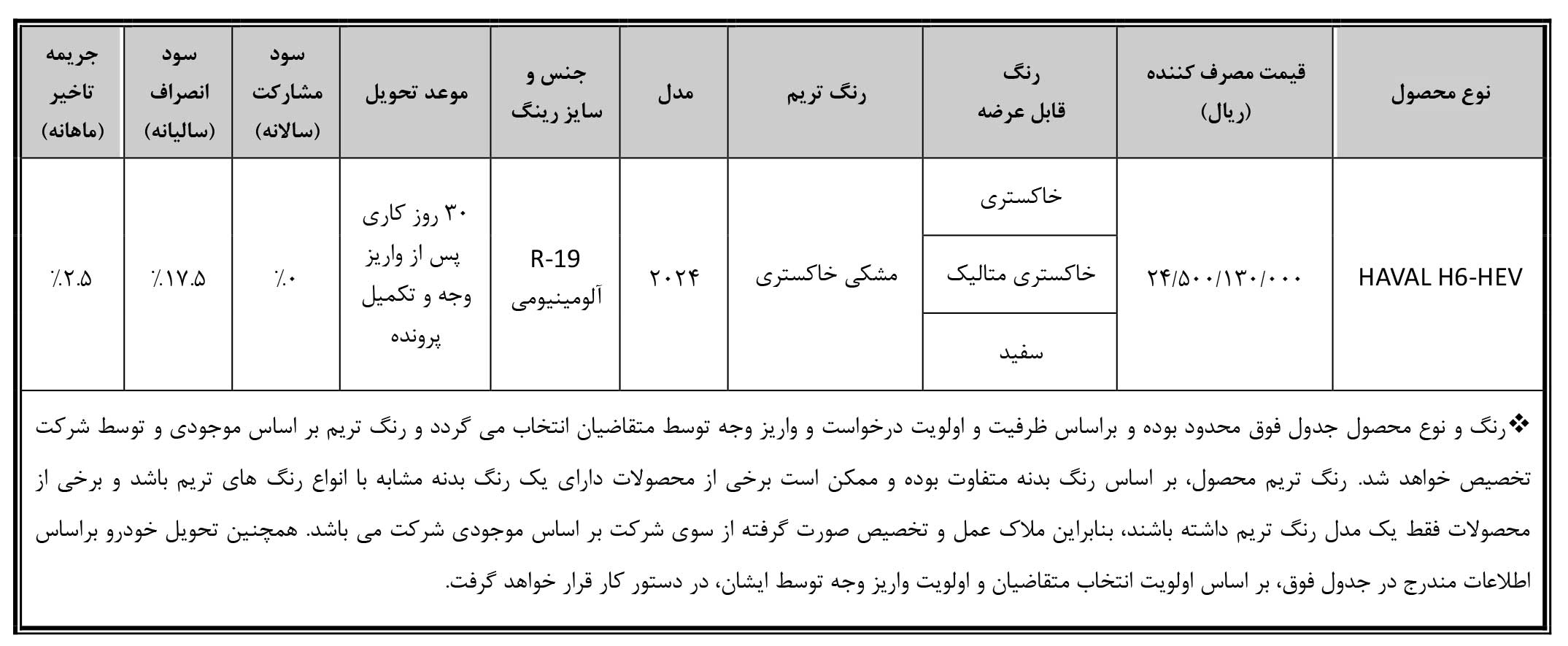 آغاز پیش‌ثبت‌نام خودروی هاوال H6 HEV