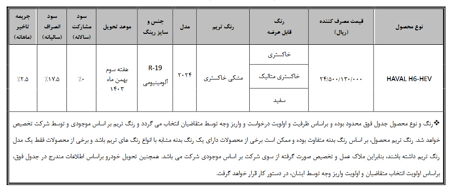 آغاز تکمیل وجه خودرو هاوال هیبرید از ۳ دی ماه (+قیمت و جدول فروش)