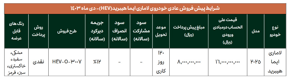 فراخوان ثبت نام کنندگان برای پیش‌فروش لاماری ایما با مدل ۲۰۲۵