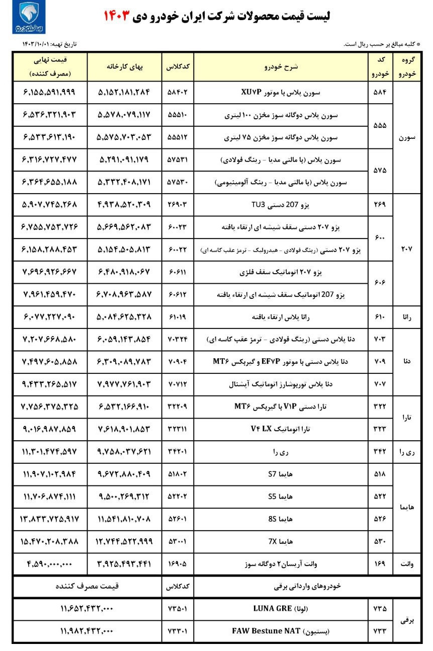 لیست قیمت جدید ایران خودرو منتشر شد (دی 1403)