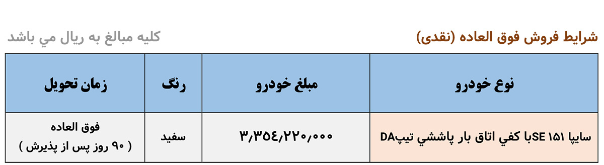 وانت پراید؛ ۲۱ میلیون تومان گران شد! (+زمان شروع فروش نقدی و بخشنامه)