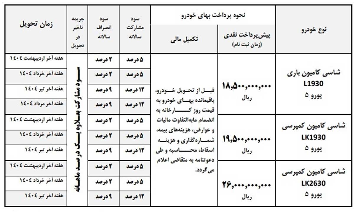 طرح پیشفروش کامیونهای بنز ایرانخودرو دیزل ویژه بهمن 1403 طرح پیشفروش کامیونهای بنز ایرانخودرو دیزل ویژه بهمن 1403