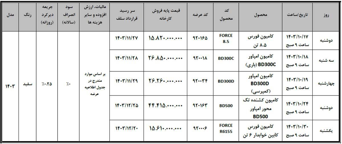 بخشنامه عرضه محصولات مختلف بهمن دیزل در بورس کالا بخشنامه عرضه محصولات مختلف بهمن دیزل در بورس کالا