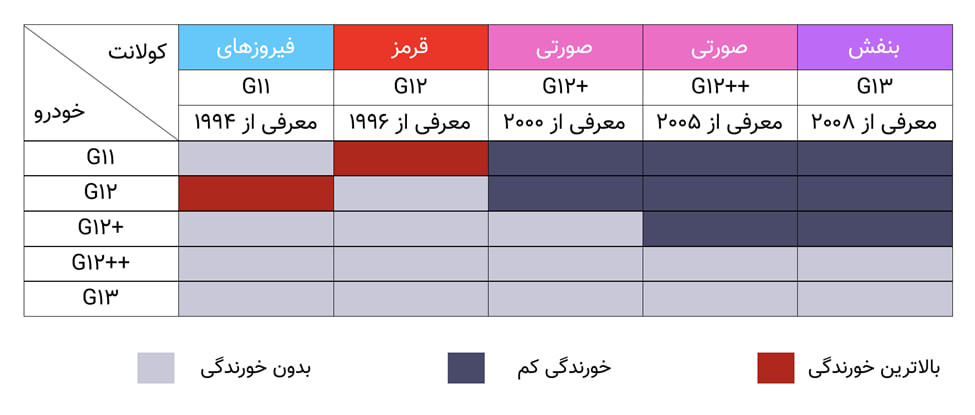 چرا بنز و بی ام و را هرچقدر تعمیر می کنیم باز خراب میشن؟