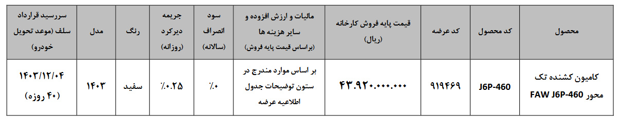 کشنده تکمحور فاو با چه نمادی در بورس کالا عرضه میشود؟ (+زمان و قیمت) کشنده تکمحور فاو با چه نمادی در بورس کالا عرضه میشود؟ (+زمان و قیمت)