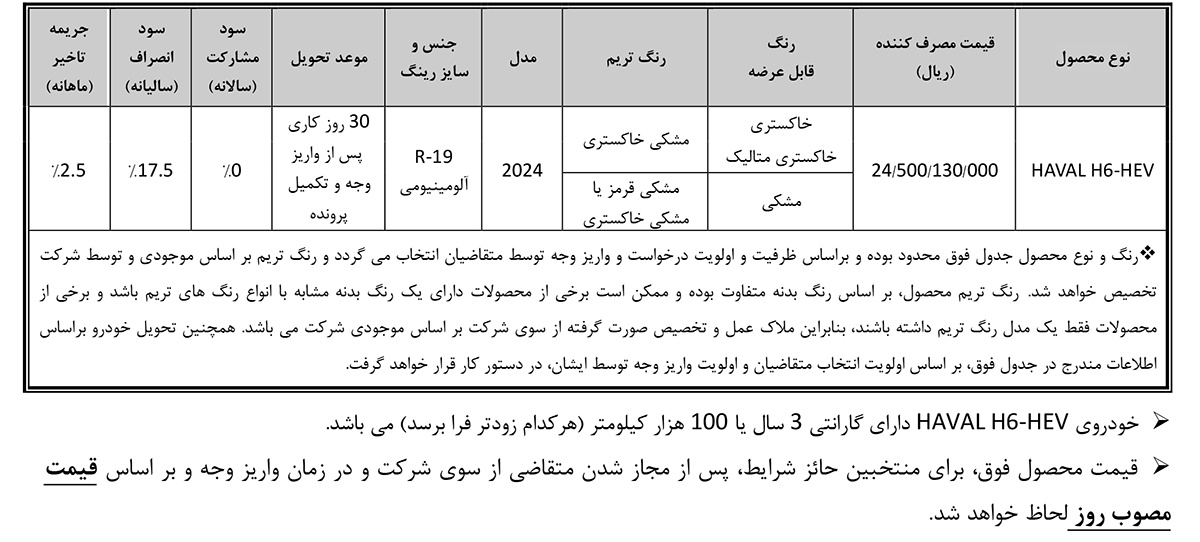 شروع فروش خودرو وارداتی هاوال گروه بهمن در زمستان (+زمان و قیمت)