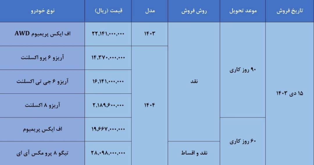 شروع فروش ۸ خودرو لوکس فونیکس (+زمان و قیمت)