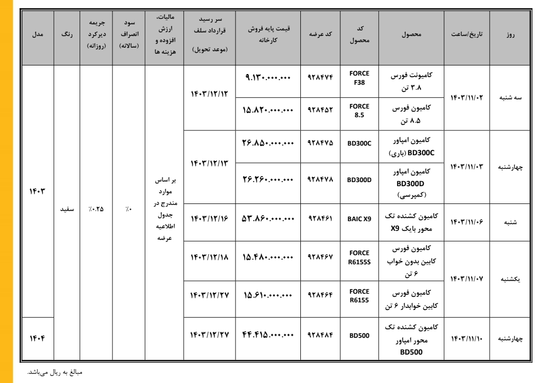 جزئیات عرضه ۸ محصول بهمن دیزل در بورس کالا اعلام شد