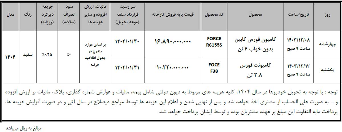 عرضه کامیون و کامیونت فورس بهمن در بورس کالا