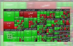 تداوم رشد ارزش سهم سایپا بعد از بازگشایی نماد تداوم رشد ارزش سهم سایپا بعد از بازگشایی نماد