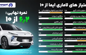 امتیاز دهی آخرین خودرو به لاماری ایما – (۶.۲ از ۱۰) امتیاز دهی آخرین خودرو به لاماری ایما – (۶.۲ از ۱۰)