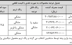 شرایط فروش خودرو های بهمن موتور با قیمت های جدید – خرداد ۱۴۰۴ شرایط فروش خودرو های بهمن موتور با قیمت های جدید – خرداد ۱۴۰۴