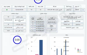 کشنده جفت فاو، ۶۴۶ میلیون تومان بالای قیمت کارخانه به فروش رفت کشنده جفت فاو، ۶۴۶ میلیون تومان بالای قیمت کارخانه به فروش رفت