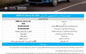 آغاز فروش کراس اوور برقی BMW iX1 eDrive 25L مدل ۲۰۲۵ آغاز فروش کراس اوور برقی BMW iX1 eDrive 25L مدل ۲۰۲۵
