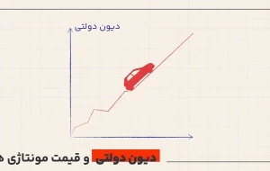 اعلام قیمت جدید محصولات نیسان وانت و پادرا شرکت زامیاد