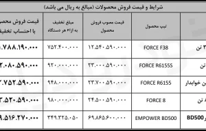 فروش کامیونت های فورس و کشنده امپاور با تخفیف های ویژه فروش کامیونت های فورس و کشنده امپاور با تخفیف های ویژه