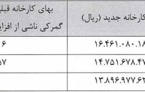 افزایش قیمت خودروهای هایما ایران خودرو اعلام شد افزایش قیمت خودروهای هایما ایران خودرو اعلام شد