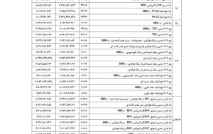 قیمت محصولات ایران خودرو ویژه مرداد 1404 اعلام شد قیمت محصولات ایران خودرو ویژه مرداد 1404 اعلام شد
