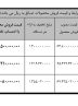 فروش نقدی محصولات سیبا موتور با تخفیف ویژه آغاز شد