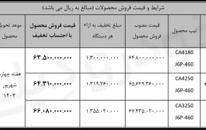 فروش نقدی کامیون های کمپرسی و کشنده FAW سیبا موتور با تخفیف ویژه فروش نقدی کامیون های کمپرسی و کشنده FAW سیبا موتور با تخفیف ویژه