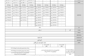 ٨٠٠ میلیون پیش پرداخت برای خرید اقساطی KMC T8 ٨٠٠ میلیون پیش پرداخت برای خرید اقساطی KMC T8