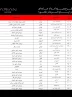 طرح ویژه امداد جاده‌ای لاماری در ایام تاسوعا و عاشورا ۱۴۰۴