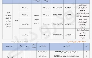 فروش نقدی و اقساطی وانت نیسان با تحویل فوری – تیر ۱۴۰۴ فروش نقدی و اقساطی وانت نیسان با تحویل فوری – تیر ۱۴۰۴