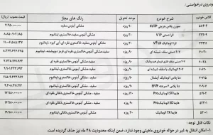 قیمت جدید ۳ مدل هایما ایرانخودرو مشخص شد قیمت جدید ۳ مدل هایما ایرانخودرو مشخص شد