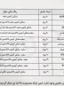 قیمت جدید ۳ مدل هایما ایران‌خودرو مشخص شد