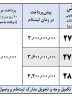 شرایط فروش اقساطی فوتون بنزینی اتوماتیک G7 با قیمت جدید