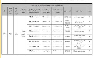 شرایط فروش محصولات بهمن دیزل با تخفیف ویژه اعلام شد
