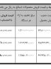 فروش نقدی محصولات سیبا موتور با تخفیف ویژه مرداد ماه  1404