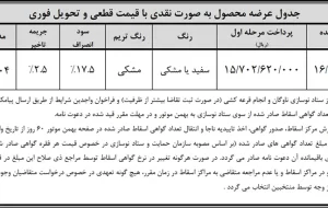 فروش نقدی ریسپکت ۲ بهمن موتور – مرداد ۱۴۰۴ فروش نقدی ریسپکت ۲ بهمن موتور – مرداد ۱۴۰۴
