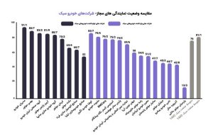 تداوم صدرنشینی و موفقیت مدیران خودرو در ارزیابی سالانه ISQI تداوم صدرنشینی و موفقیت مدیران خودرو در ارزیابی سالانه ISQI