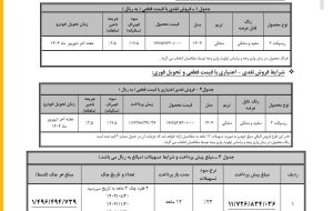 آغاز فروش نقدی و اقساطی «ریسپکت ۲» با قیمت قطعی و تحویل فوری