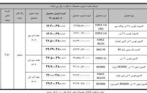 آغاز فروش نقدی محصولات بهمندیزل در نیمه دوم شهریور ۱۴۰۴ آغاز فروش نقدی محصولات بهمندیزل در نیمه دوم شهریور ۱۴۰۴