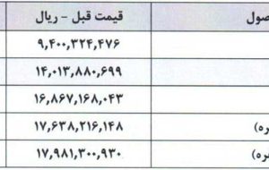 قیمت جدید برخی محصولات بهمن موتور اعلام شد، مهر 1404 قیمت جدید برخی محصولات بهمن موتور اعلام شد، مهر 1404