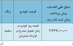اعلام شرایط پیشفروش وانت سایپا 151 اعلام شرایط پیشفروش وانت سایپا 151