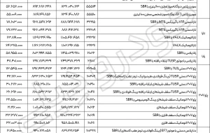 قیمت محصولات ایران خودرو چقدر گران شد؟ قیمت محصولات ایران خودرو چقدر گران شد؟