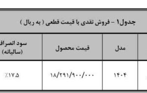 آغاز فروش نقدی پیکاپ دوکابین کاپرا U اتوماتیک با قیمت قطعی و تحویل فوری آغاز فروش نقدی پیکاپ دوکابین کاپرا U اتوماتیک با قیمت قطعی و تحویل فوری