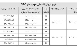 اعلام شرایط فروش نقد و اقساطی محصولات GAC اعلام شرایط فروش نقد و اقساطی محصولات GAC