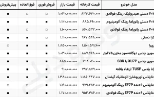 آخرین مهلت و شرایط ثبت نام در طرح فروش آبان ۱۴۰۴ ایران خودرو آخرین مهلت و شرایط ثبت نام در طرح فروش آبان ۱۴۰۴ ایران خودرو