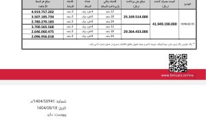 هونگچی H5 با قیمت قطعی و تحویل فوری به فروش می‌رسد