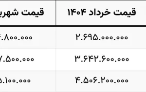 خودرو های اکستریم باز هم گران شدند!