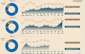 ثبات امروز، توسعه فردا؛ روایت عملکرد کرمان موتور در سال 1404